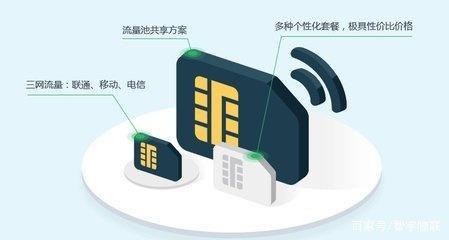 物聯網卡與智能卡 信息處理解決方案的協同演進